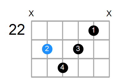 G#7b5b9 Chord